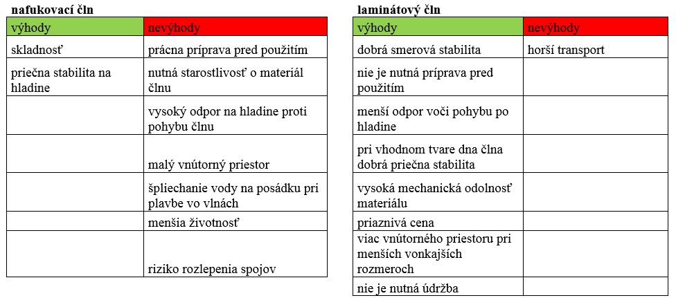 obrazok_porovnanie